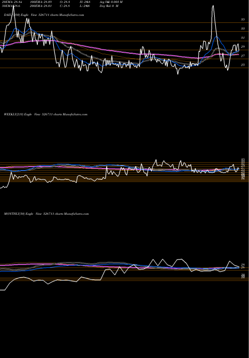 Trend of Adarsh Plant 526711 TrendLines ADARSH PLANT 526711 share BSE Stock Exchange 