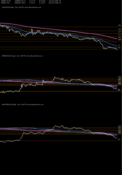 Trend of Nicco Parks 526721 TrendLines NICCO PARKS 526721 share BSE Stock Exchange 