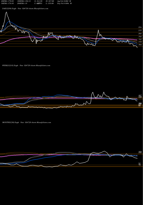 Trend of Ntc Indust 526723 TrendLines NTC INDUST 526723 share BSE Stock Exchange 
