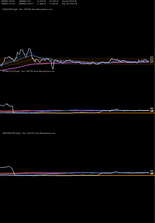 Trend of Goldiam Int 526729 TrendLines GOLDIAM INT. 526729 share BSE Stock Exchange 