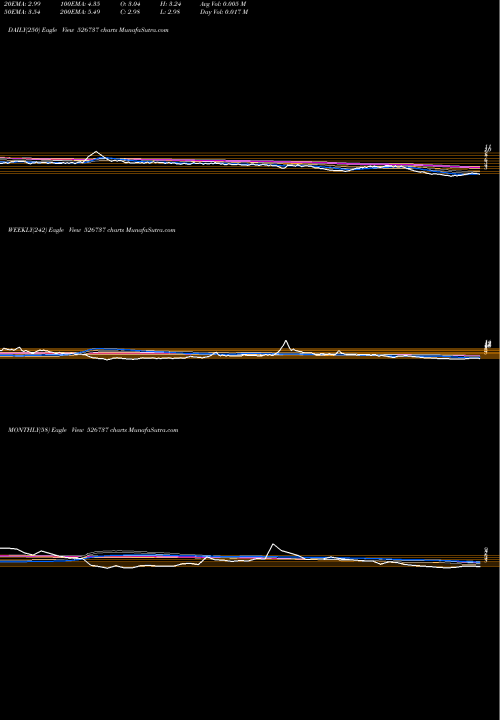 Trend of Corpor Cour 526737 TrendLines CORPOR COUR 526737 share BSE Stock Exchange 