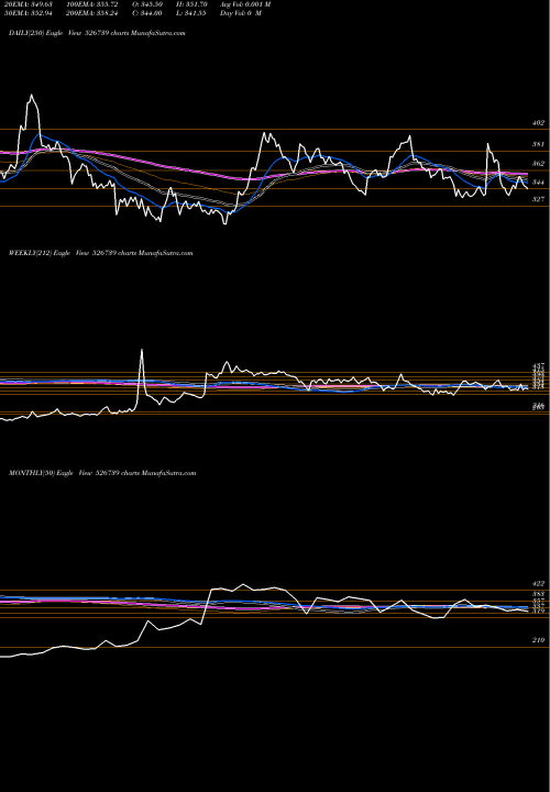 Trend of Narmada Gel 526739 TrendLines NARMADA GEL 526739 share BSE Stock Exchange 
