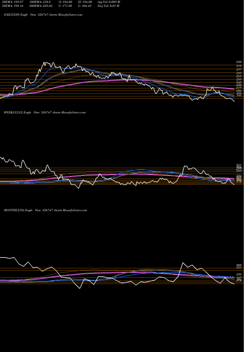 Trend of P G 526747 TrendLines P.G.FOILS 526747 share BSE Stock Exchange 