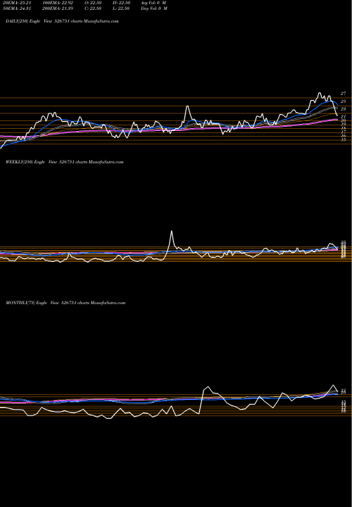 Trend of Gratex Inds 526751 TrendLines GRATEX INDS. 526751 share BSE Stock Exchange 