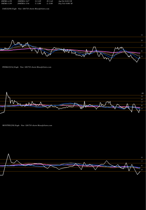 Trend of Velan Hotels 526755 TrendLines VELAN HOTELS 526755 share BSE Stock Exchange 