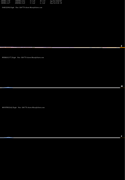 Trend of Pressure Sen 526773 TrendLines PRESSURE SEN 526773 share BSE Stock Exchange 