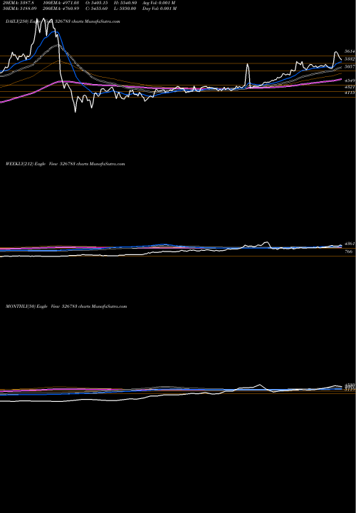 Trend of Dr Agar 526783 TrendLines DR.AGAR.EYE 526783 share BSE Stock Exchange 