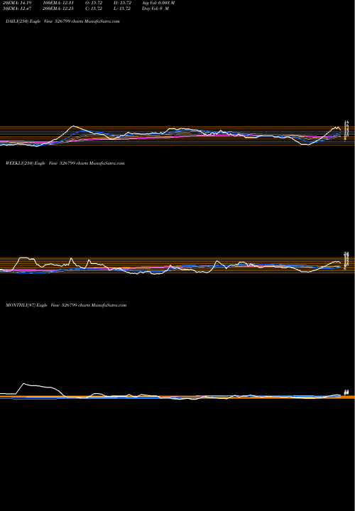 Trend of Union Qualit 526799 TrendLines UNION QUALIT 526799 share BSE Stock Exchange 