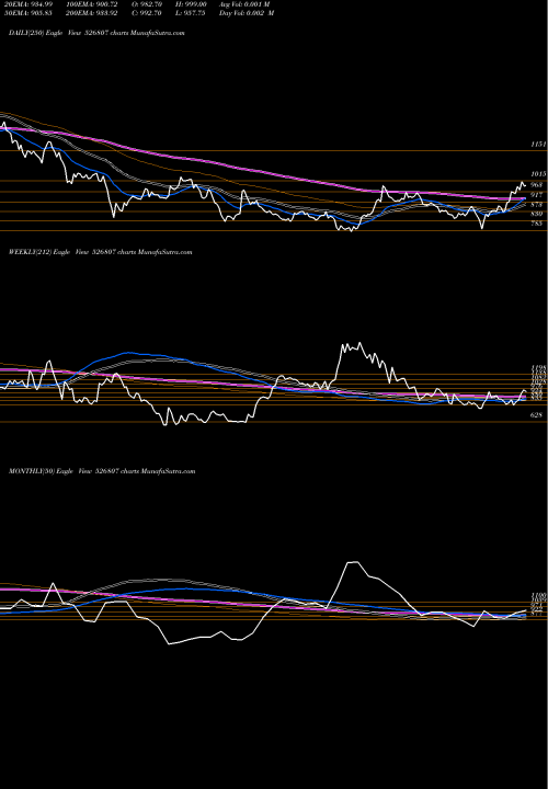 Trend of Seamec 526807 TrendLines SEAMEC LTD 526807 share BSE Stock Exchange 