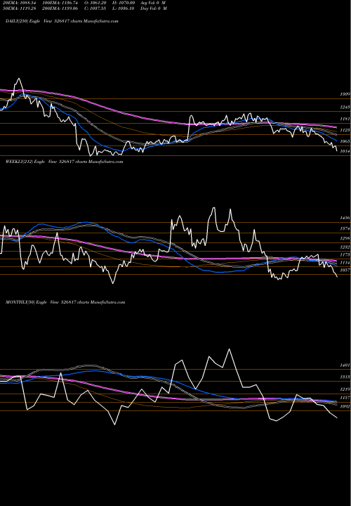 Trend of Cheviot Co 526817 TrendLines CHEVIOT CO. 526817 share BSE Stock Exchange 