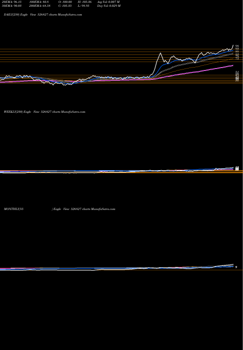 Trend of Spice Island 526827 TrendLines SPICE ISLAND 526827 share BSE Stock Exchange 