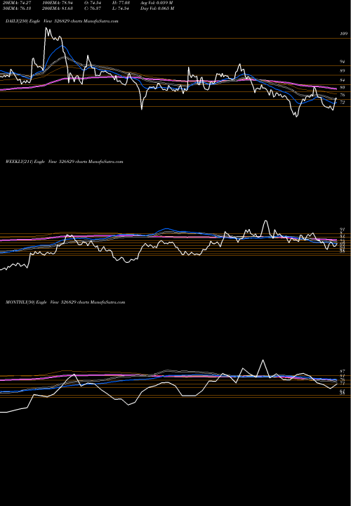 Trend of Confi Petro 526829 TrendLines CONFI PETRO 526829 share BSE Stock Exchange 