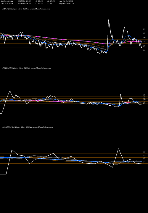 Trend of Shakti Press 526841 TrendLines SHAKTI PRESS 526841 share BSE Stock Exchange 