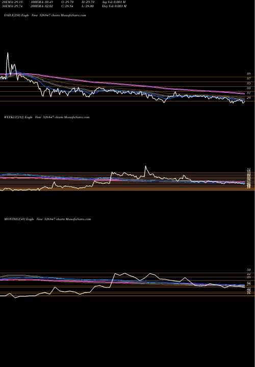 Trend of Ashirwad Stl 526847 TrendLines ASHIRWAD STL 526847 share BSE Stock Exchange 