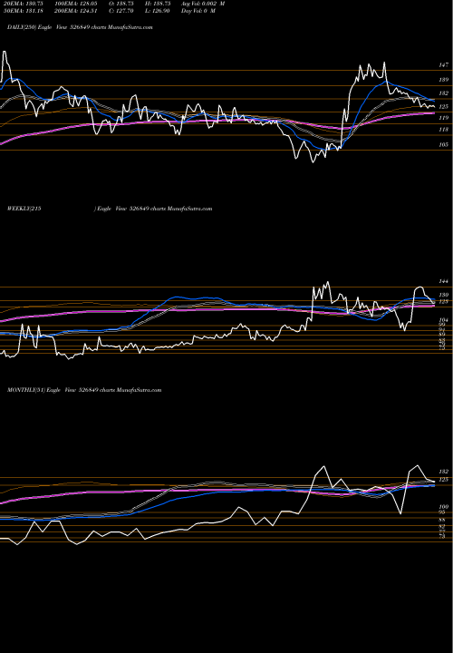Trend of Banaras Bead 526849 TrendLines BANARAS BEAD 526849 share BSE Stock Exchange 