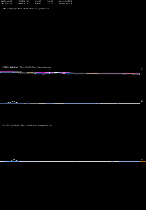 Trend of Inter St 526859 TrendLines INTER ST.FIN 526859 share BSE Stock Exchange 