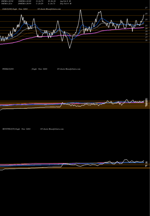 Trend of Kumbhat Fin 526869 TrendLines KUMBHAT FIN. 526869 share BSE Stock Exchange 