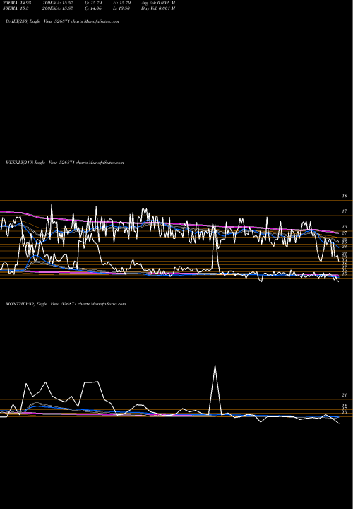 Trend of Intec Cap 526871 TrendLines INTEC CAP 526871 share BSE Stock Exchange 