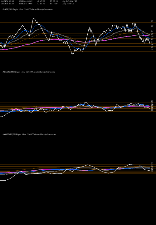 Trend of Siddhesw Gar 526877 TrendLines SIDDHESW.GAR 526877 share BSE Stock Exchange 
