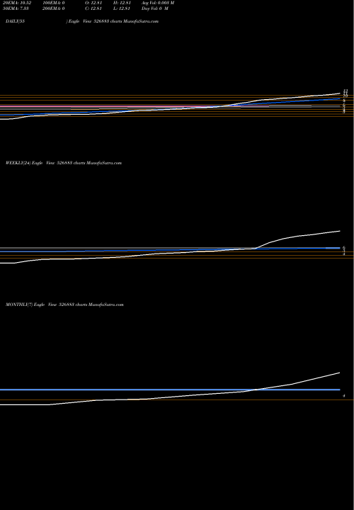 Trend of Shikhar Consultants 526883 TrendLines SHIKHAR CONSULTANTS LTD. 526883 share BSE Stock Exchange 