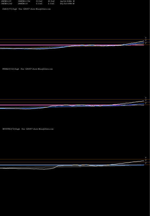 Trend of Indo Credit 526887 TrendLines INDO CREDIT 526887 share BSE Stock Exchange 