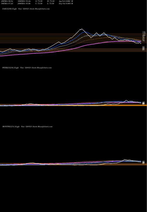 Trend of 21st Cen 526921 TrendLines 21ST CEN.MGM 526921 share BSE Stock Exchange 