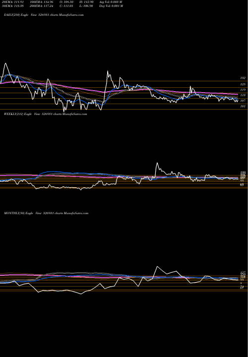 Trend of Hariyana Sh 526931 TrendLines HARIYANA SH. 526931 share BSE Stock Exchange 