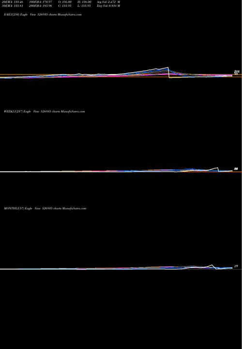 Trend of M B 526935 TrendLines M.B.PARIKH 526935 share BSE Stock Exchange 