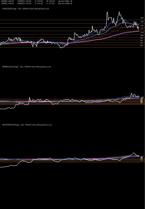 Trend of Tyroon Tea 526945 TrendLines TYROON TEA 526945 share BSE Stock Exchange 