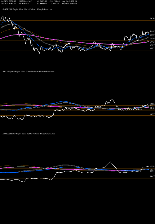Trend of Golden Lamin 526951 TrendLines GOLDEN LAMIN 526951 share BSE Stock Exchange 