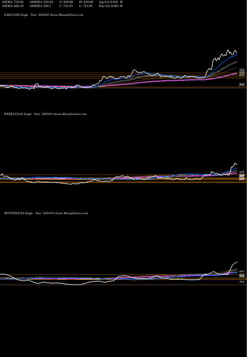 Trend of Venus Remedi 526953 TrendLines VENUS REMEDI 526953 share BSE Stock Exchange 