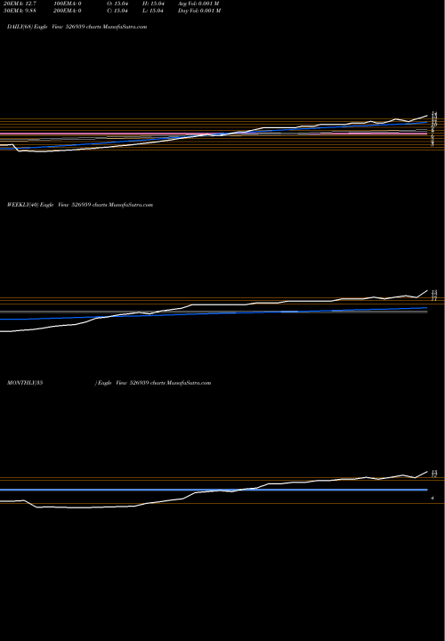Trend of Woodsvila 526959 TrendLines WOODSVILA 526959 share BSE Stock Exchange 