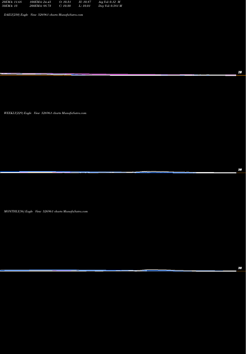 Trend of Trans Financ 526961 TrendLines TRANS FINANC 526961 share BSE Stock Exchange 