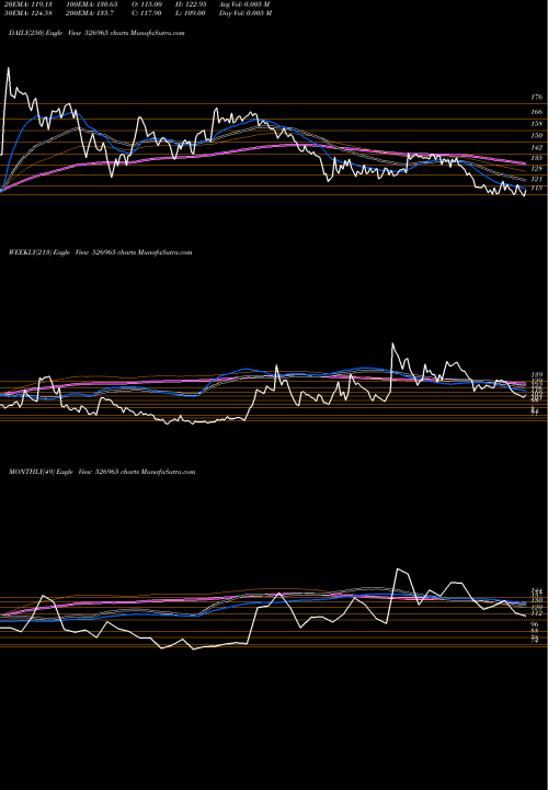 Trend of Guj Craft 526965 TrendLines GUJ.CRAFT IN 526965 share BSE Stock Exchange 