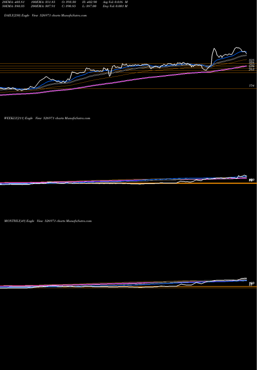 Trend of Dhoot I 526971 TrendLines DHOOT I.FIN. 526971 share BSE Stock Exchange 