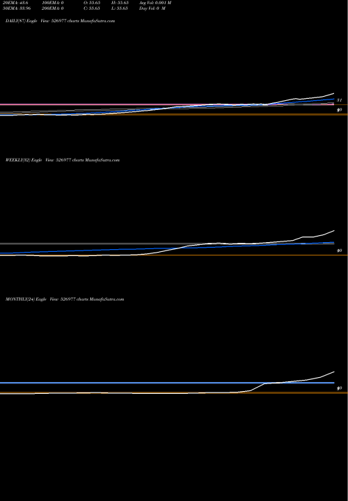 Trend of Crimson 526977 TrendLines CRIMSON 526977 share BSE Stock Exchange 
