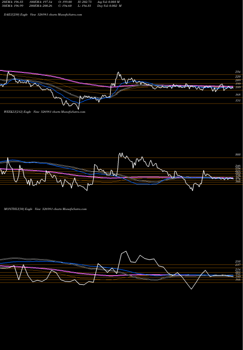 Trend of Shbajrg 526981 TrendLines SHBAJRG 526981 share BSE Stock Exchange 