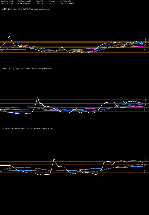 Trend of Ashoka Refin 526983 TrendLines ASHOKA REFIN 526983 share BSE Stock Exchange 