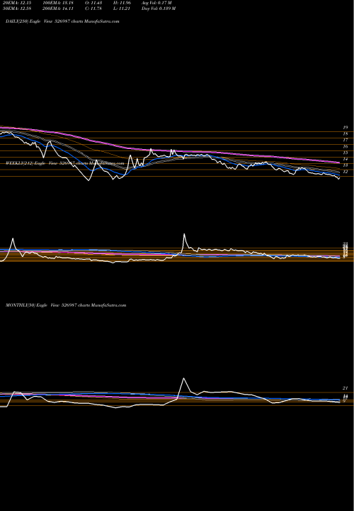 Trend of Urja Global 526987 TrendLines URJA GLOBAL 526987 share BSE Stock Exchange 