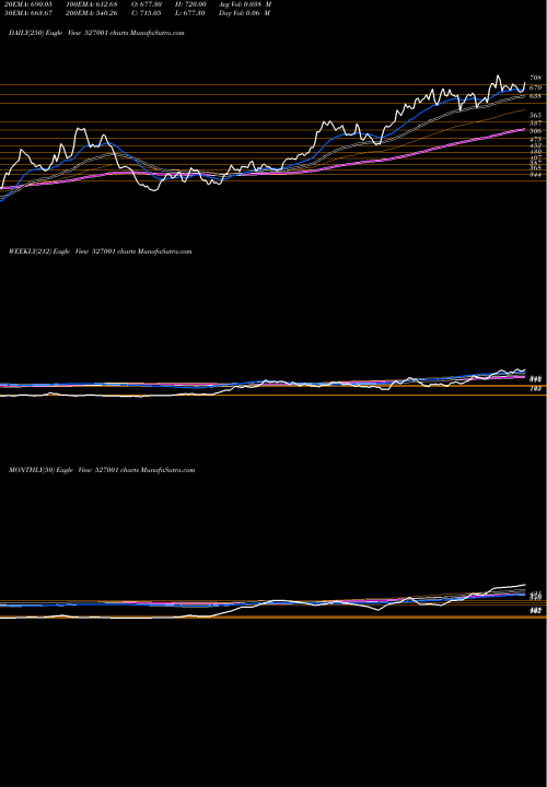 Trend of Ashapura 527001 TrendLines ASHAPURA LTD 527001 share BSE Stock Exchange 