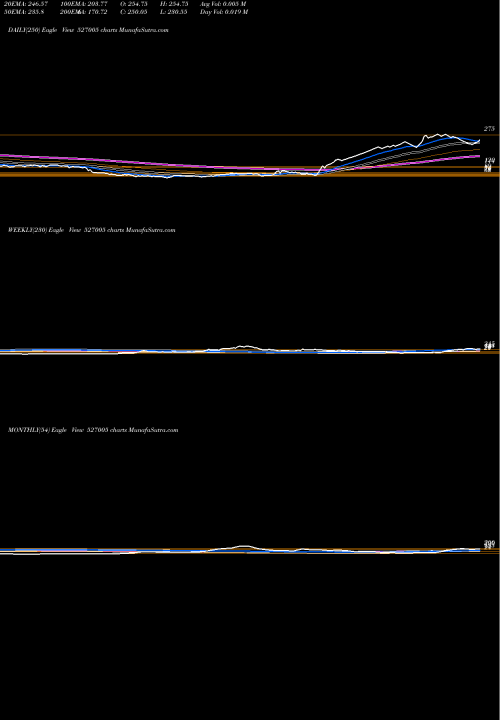 Trend of Sh Pacetron 527005 TrendLines SH.PACETRON. 527005 share BSE Stock Exchange 