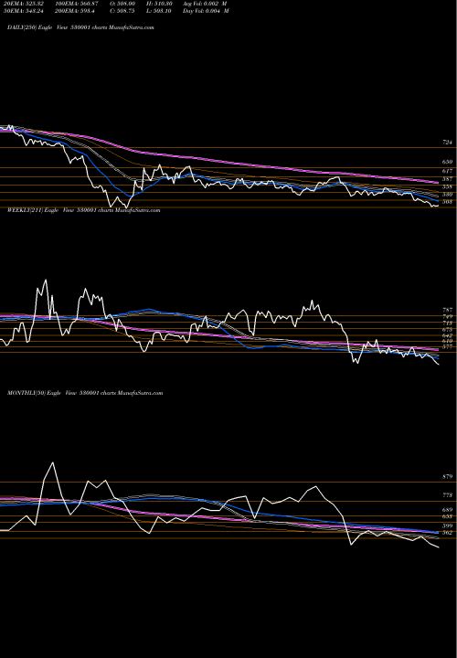 Trend of Guj Alkali 530001 TrendLines GUJ.ALKALI 530001 share BSE Stock Exchange 