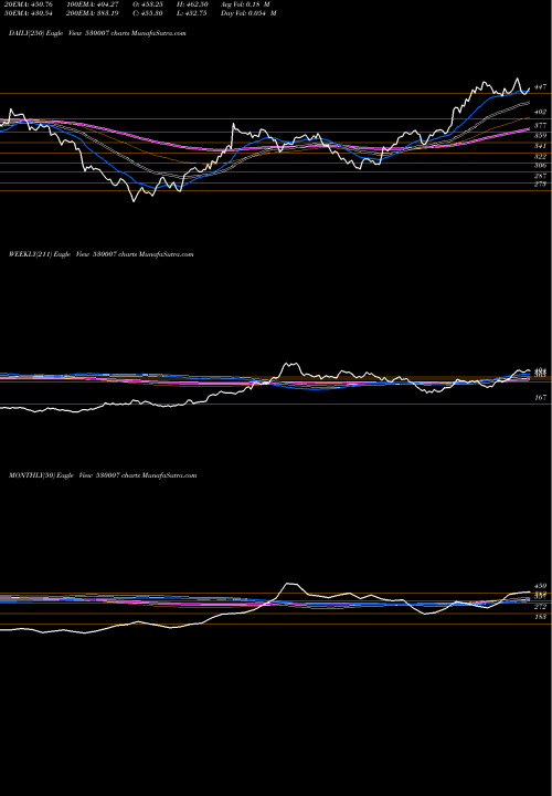 Trend of Jk Tyre 530007 TrendLines JK TYRE IND 530007 share BSE Stock Exchange 