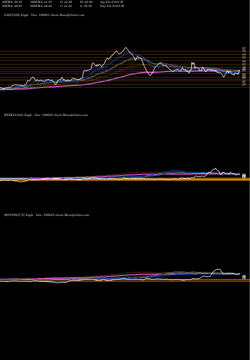 Trend of Samyak Int 530025 TrendLines SAMYAK INT 530025 share BSE Stock Exchange 