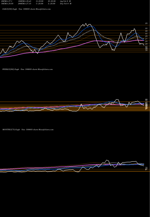 Trend of Santosh Fine 530035 TrendLines SANTOSH FINE 530035 share BSE Stock Exchange 