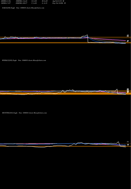 Trend of Realeco 530053 TrendLines REALECO 530053 share BSE Stock Exchange 