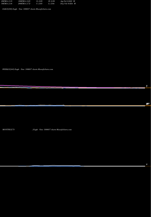 Trend of Vivanza 530057 TrendLines VIVANZA 530057 share BSE Stock Exchange 