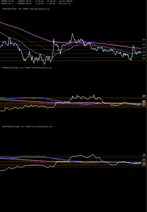 Trend of Cslfinance 530067 TrendLines CSLFINANCE 530067 share BSE Stock Exchange 