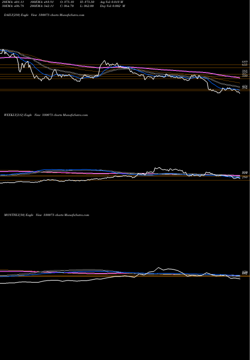 Trend of Selan Explor 530075 TrendLines SELAN EXPLOR 530075 share BSE Stock Exchange 