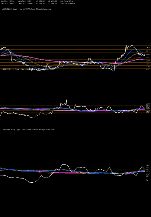 Trend of Freshtrop Fr 530077 TrendLines FRESHTROP FR 530077 share BSE Stock Exchange 